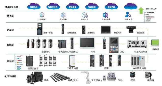 汇川技术:工业自动化领军者,掘金机器人赛道打开成长新空间