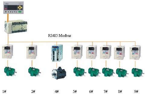 台达机电产品在玻璃纤维后处理工序中的应用与PLC技术解析