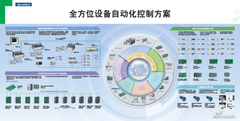 2015首届中国智能装备产业博览会 研华设备自动化与您有约，共绘智能未来